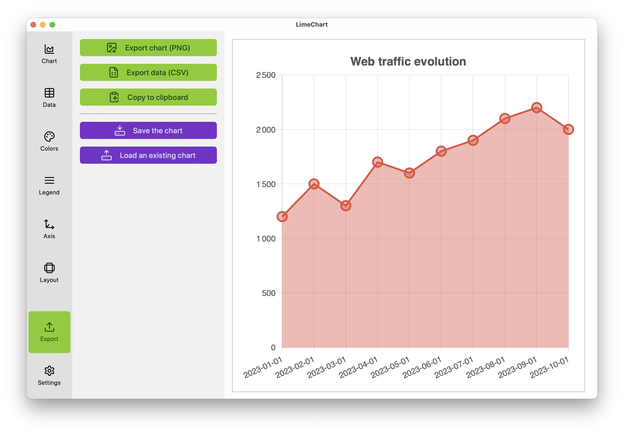 chart export